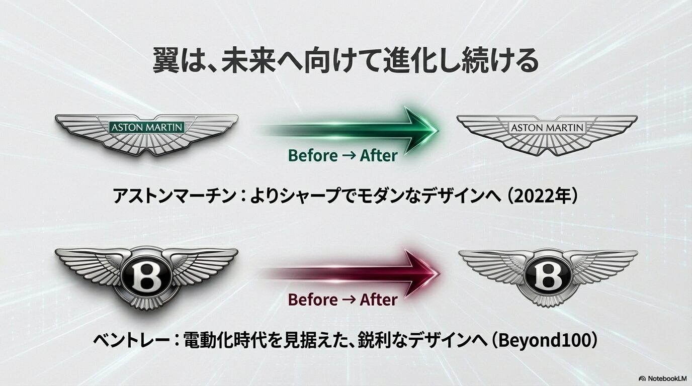 アストンマーチンの2022年リブランディングと、ベントレーのBeyond100戦略による新デザインのBefore/After。