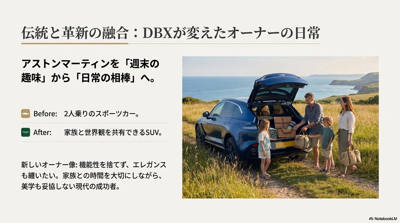2人乗りスポーツカーから、家族と世界観を共有できるSUVへ変化した新しいオーナー像を解説するスライド