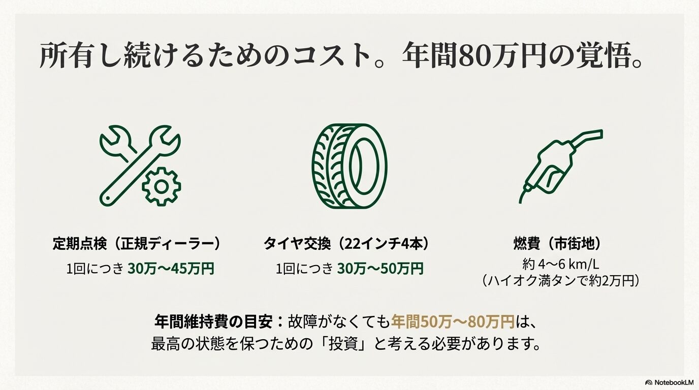 アストンマーティンDBXの年間維持費。定期点検30〜45万円、タイヤ交換30〜50万円、燃費など年間80万円の覚悟が必要な理由