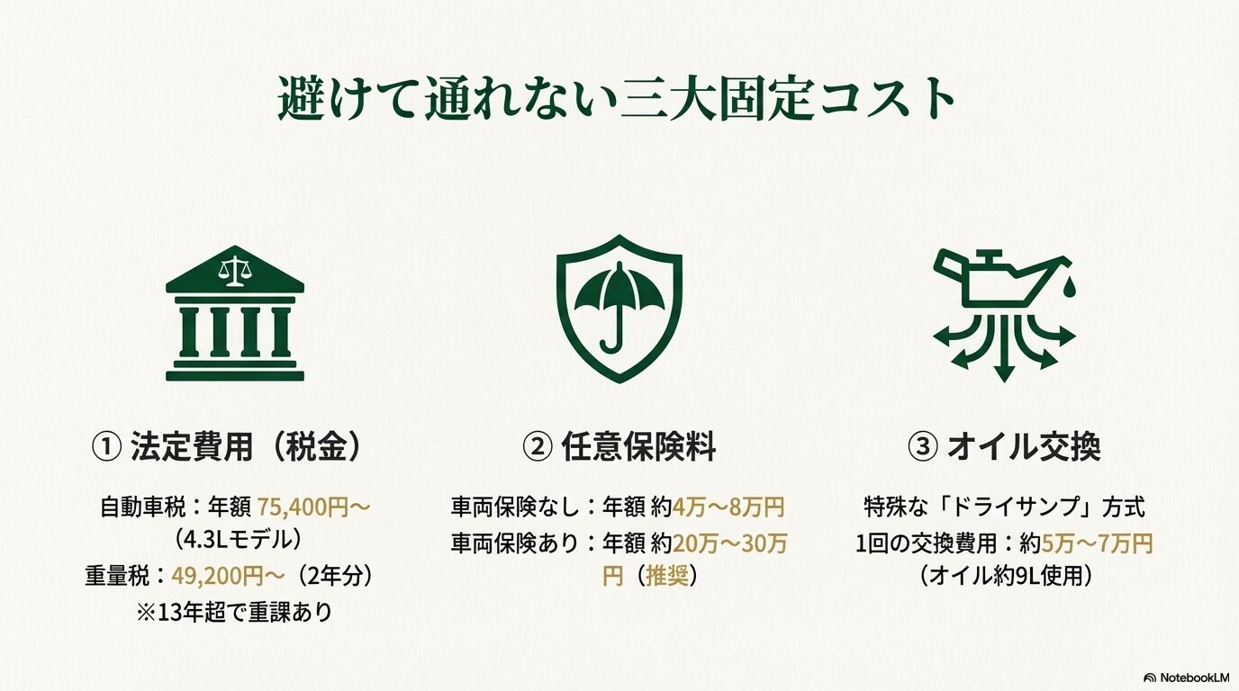 アストンマーティンV8ヴァンテージの法定費用、任意保険料、オイル交換費用のまとめ図