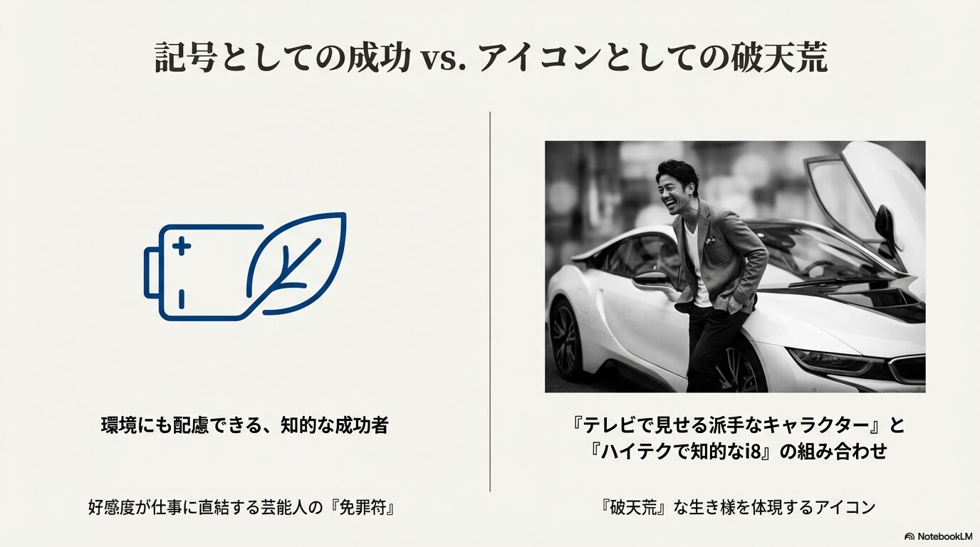 BMW i8が芸能人にとって「知的な成功者」の免罪符であり、「破天荒な生き様」を体現するアイコンであることを説明するスライド。