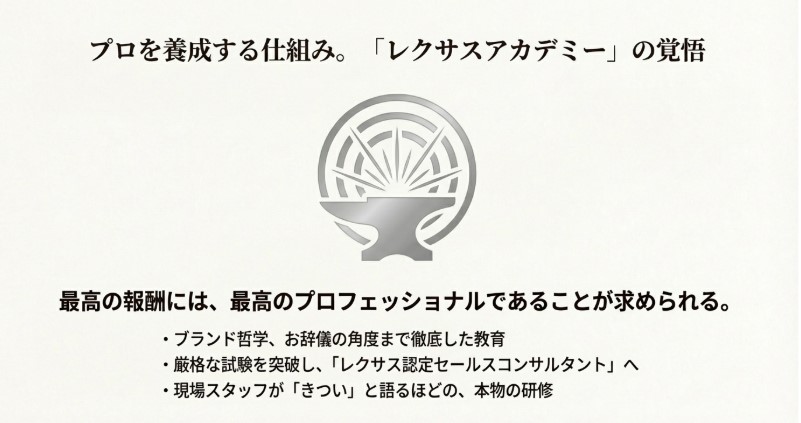 ブランド哲学から認定セールスコンサルタント試験まで、プロを養成する研修制度の紹介