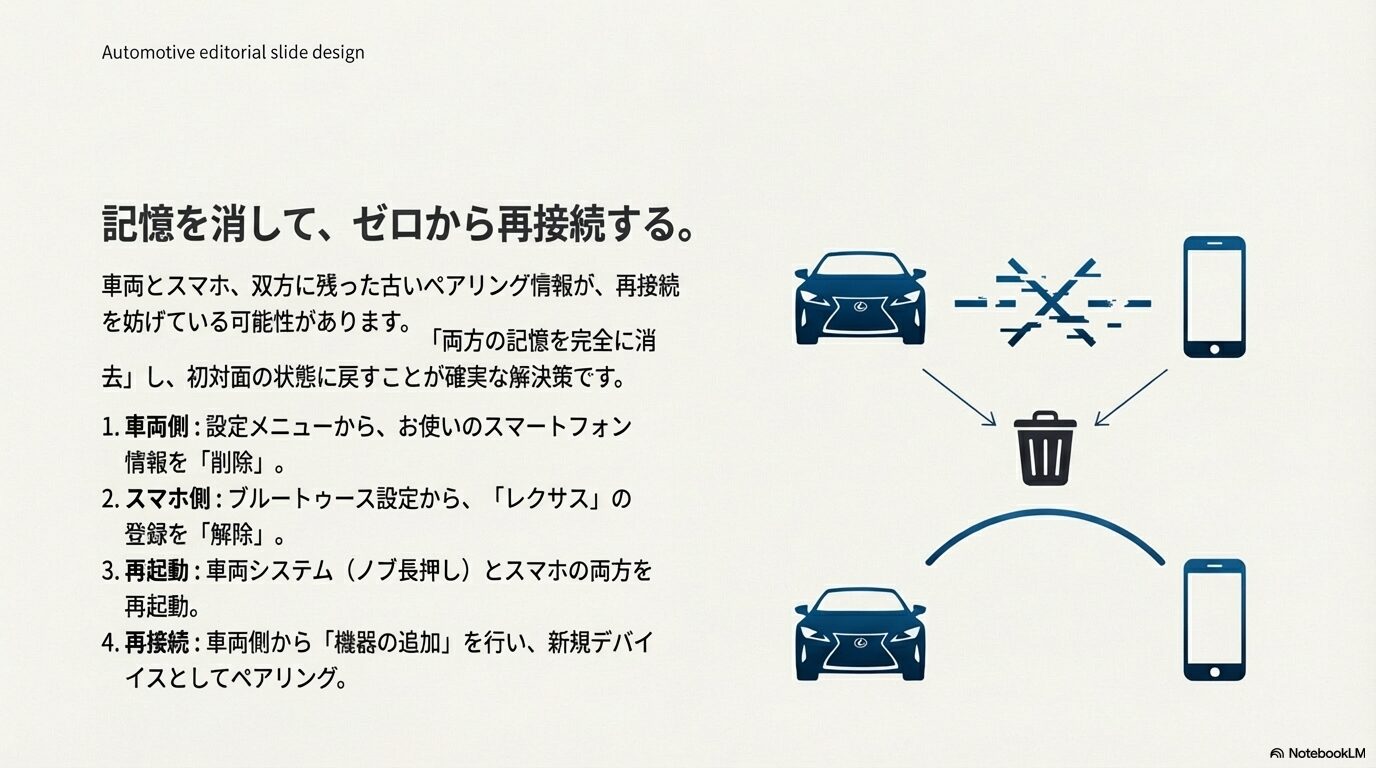 車両とスマートフォンの双方からペアリング情報を削除し、ゼロから再接続する手順のイラスト。