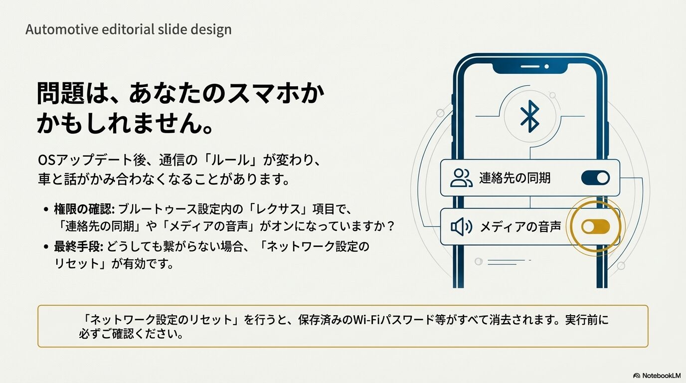 スマートフォンの設定画面で「連絡先の同期」や「メディアの音声」がオンになっていることを示すイラスト。