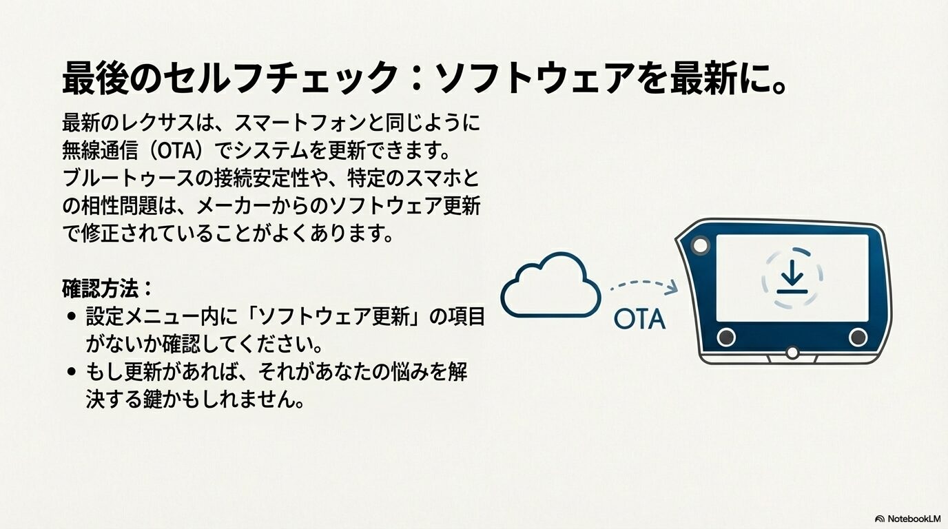 クラウドから車両へソフトウェアがダウンロードされるOTAアップデートのイメージ図。