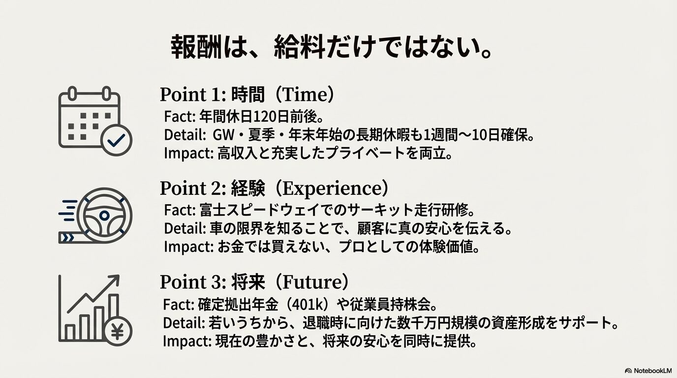 年間休日120日や長期休暇などレクサスディーラーの福利厚生と資産形成