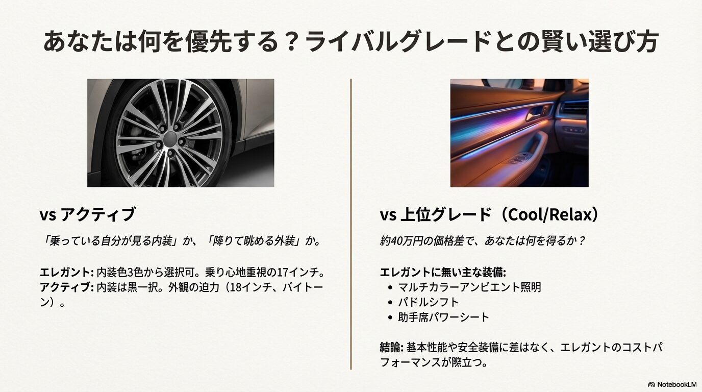 LBXエレガント対アクティブ・上位グレード（Cool/Relax）の装備差と価格比較表