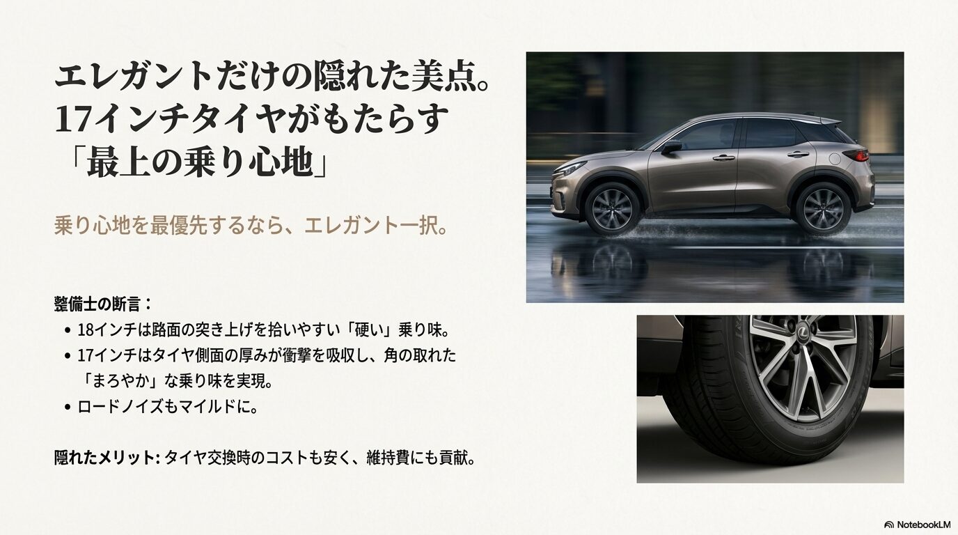 17インチタイヤがもたらすLBXエレガントのマイルドな乗り心地とメリット