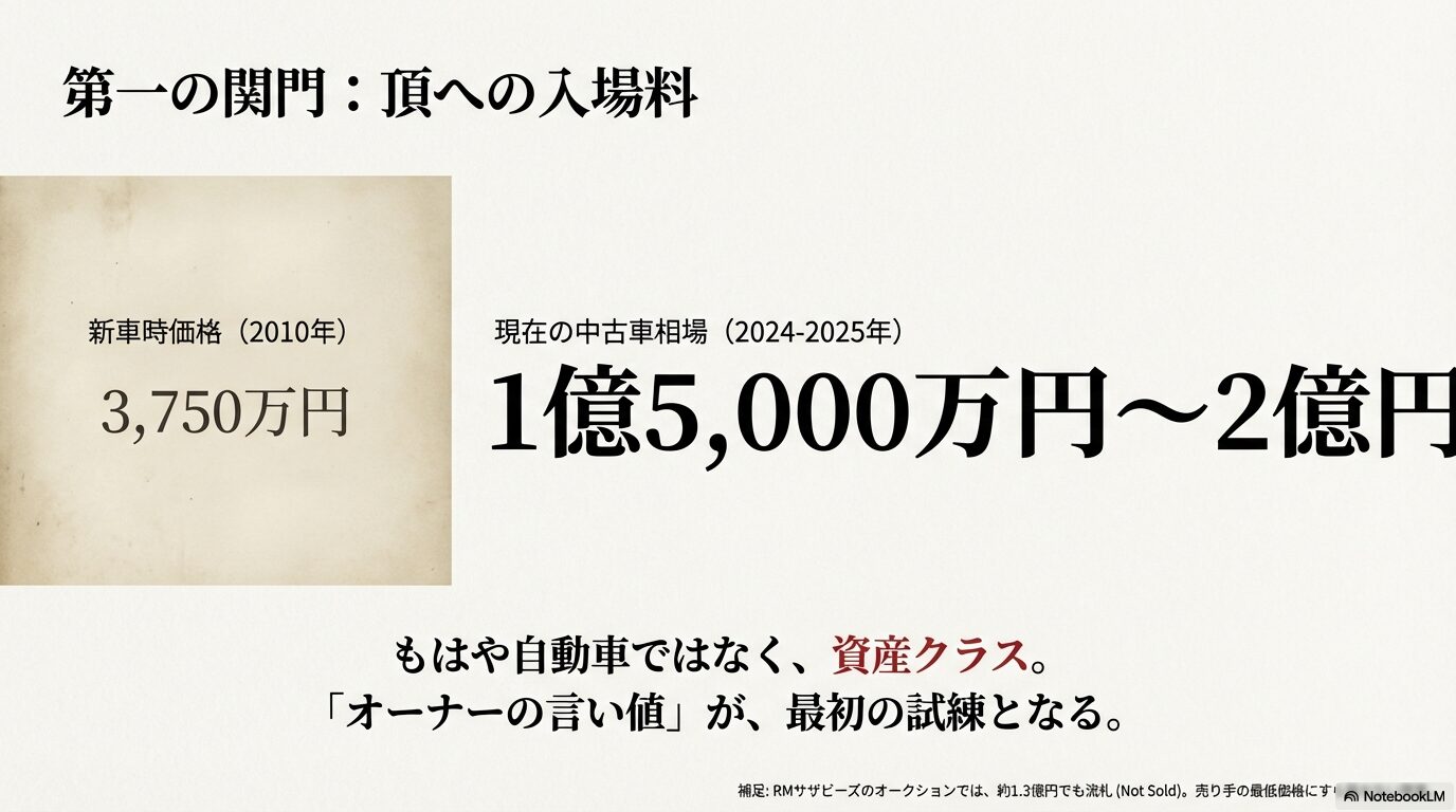 LFAの新車価格3750万円と現在の中古相場2億円の比較図