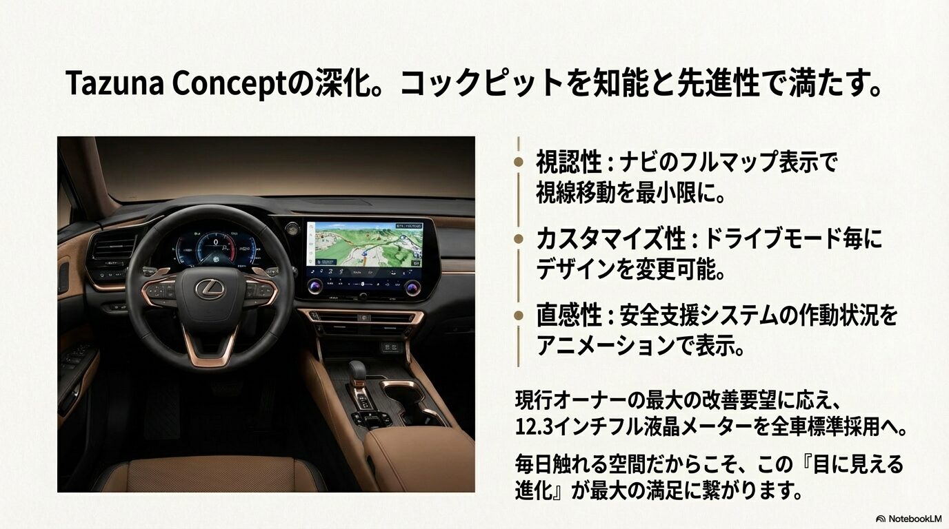 ナビのフルマップ表示やドライブモード別のデザイン変更が可能な12.3インチ液晶メーターの解説図