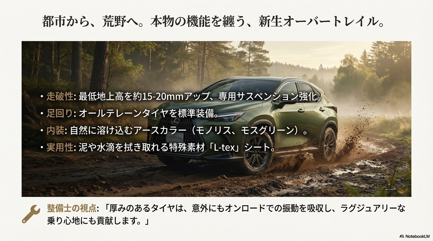 最低地上高アップ、専用サスペンション、オールテレーンタイヤ、L-texシートを備えたオーバートレイルの解説