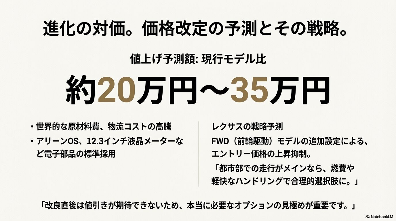 20万〜35万円の値上げ予測要因と、エントリー価格抑制のためのFWDモデル追加予測のまとめ