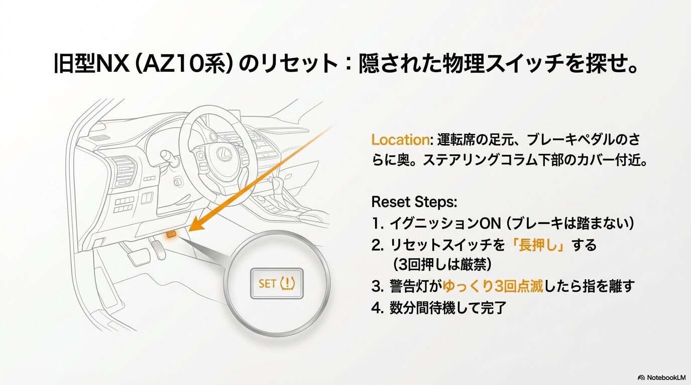 旧型レクサスNX AZ10系 リセットスイッチの場所と長押し初期化手順