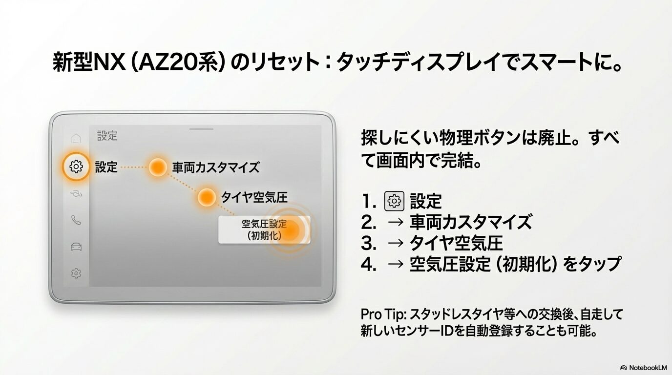 新型レクサスNX AZ20系 ナビ画面でのタイヤ空気圧初期化設定手順