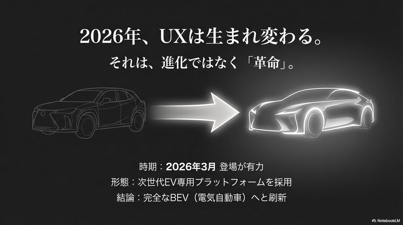 2026年3月登場が有力視される次世代EV専用プラットフォーム採用のまとめスライド。