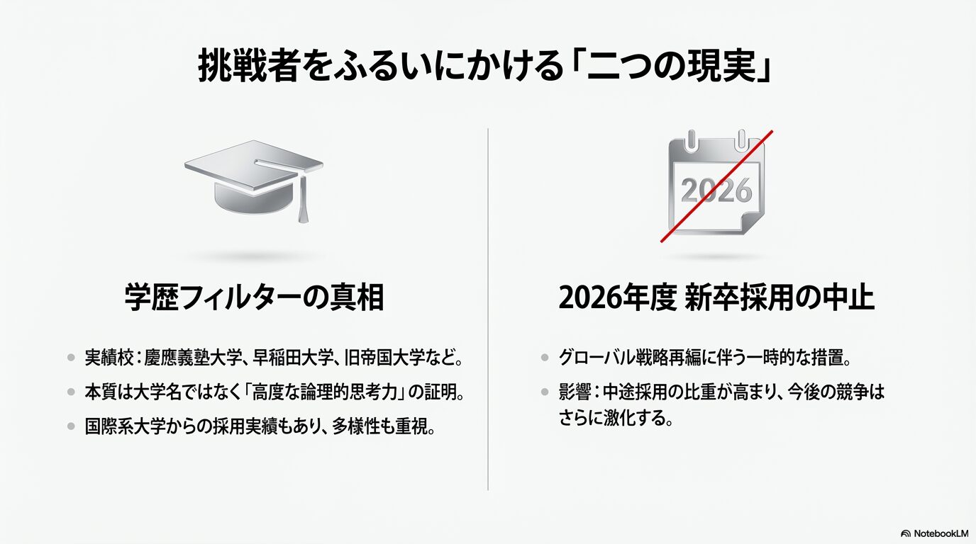 メルセデス・ベンツ日本の採用実績校（慶應・早稲田・旧帝大等）と、2026年度新卒採用中止の告知スライド