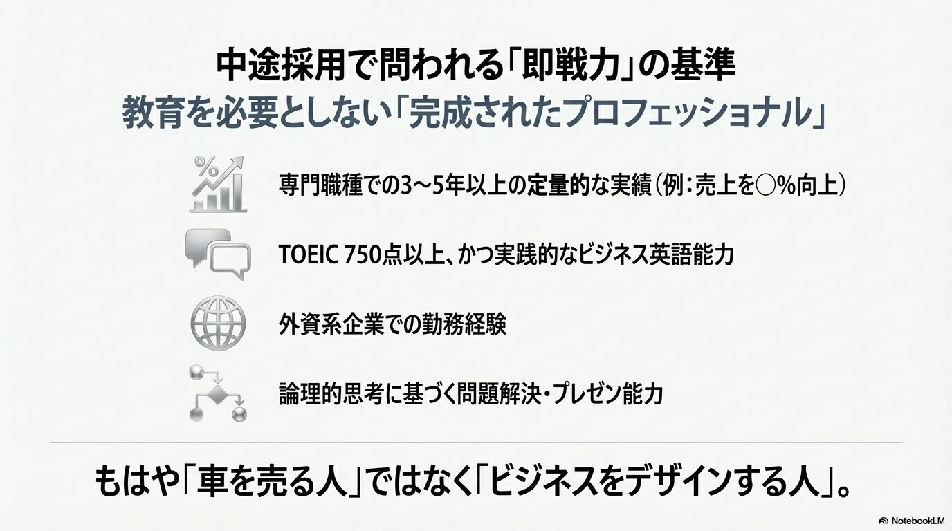 中途採用で求められる3〜5年の実績、TOEIC750点以上の英語力、外資系経験など、ビジネスをデザインするプロフェッショナルの基準
