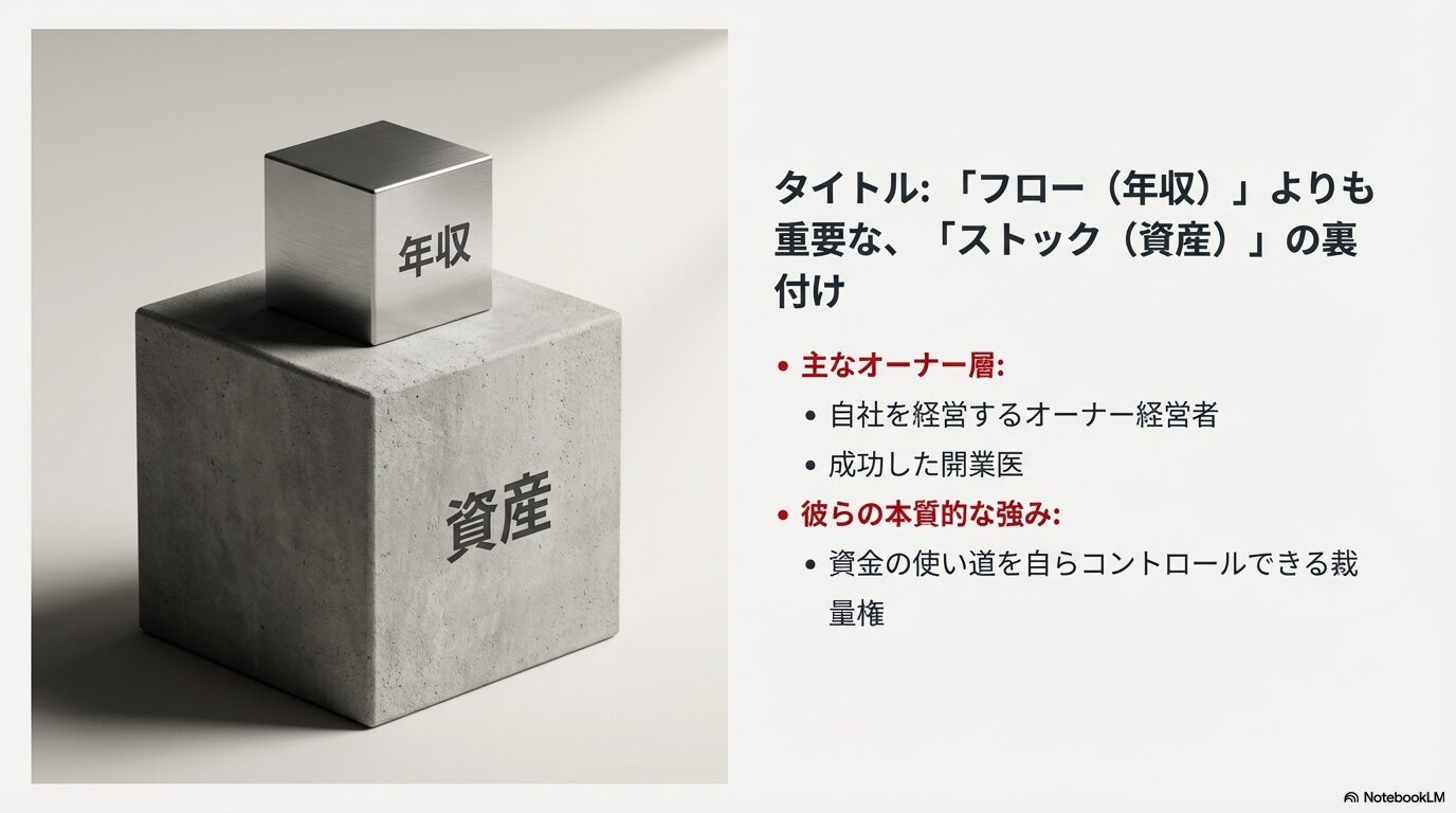 年収（フロー）よりも資産（ストック）の重要性を説き、主なオーナー層として経営者や開業医を挙げるスライド