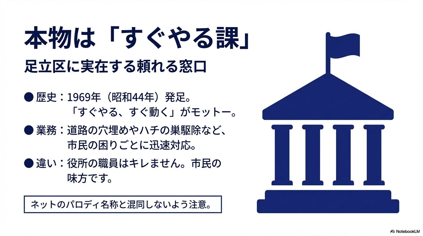 1969年発足の足立区「すぐやる課」の歴史とモットー、業務内容を説明する資料画像