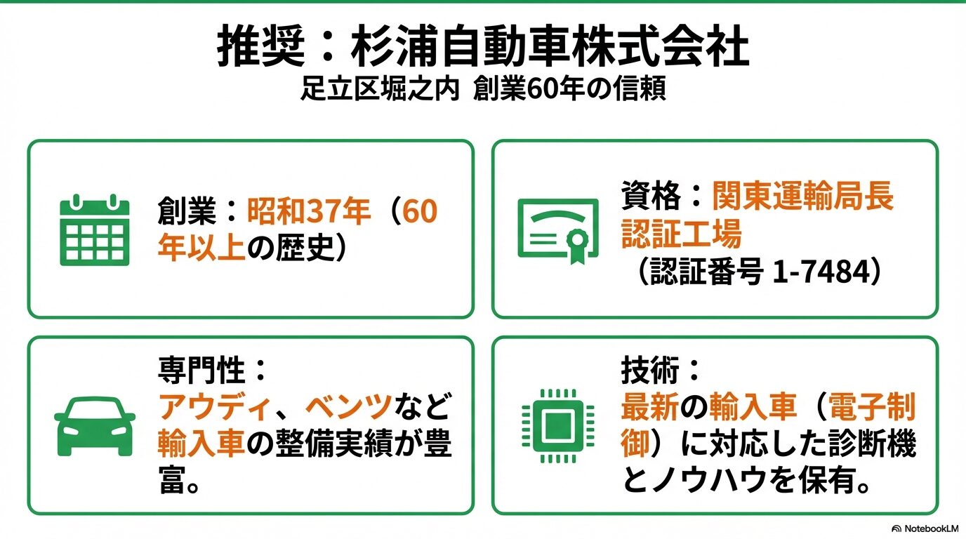 創業60年、関東運輸局長認証工場の杉浦自動車株式会社がアウディ整備に強い理由