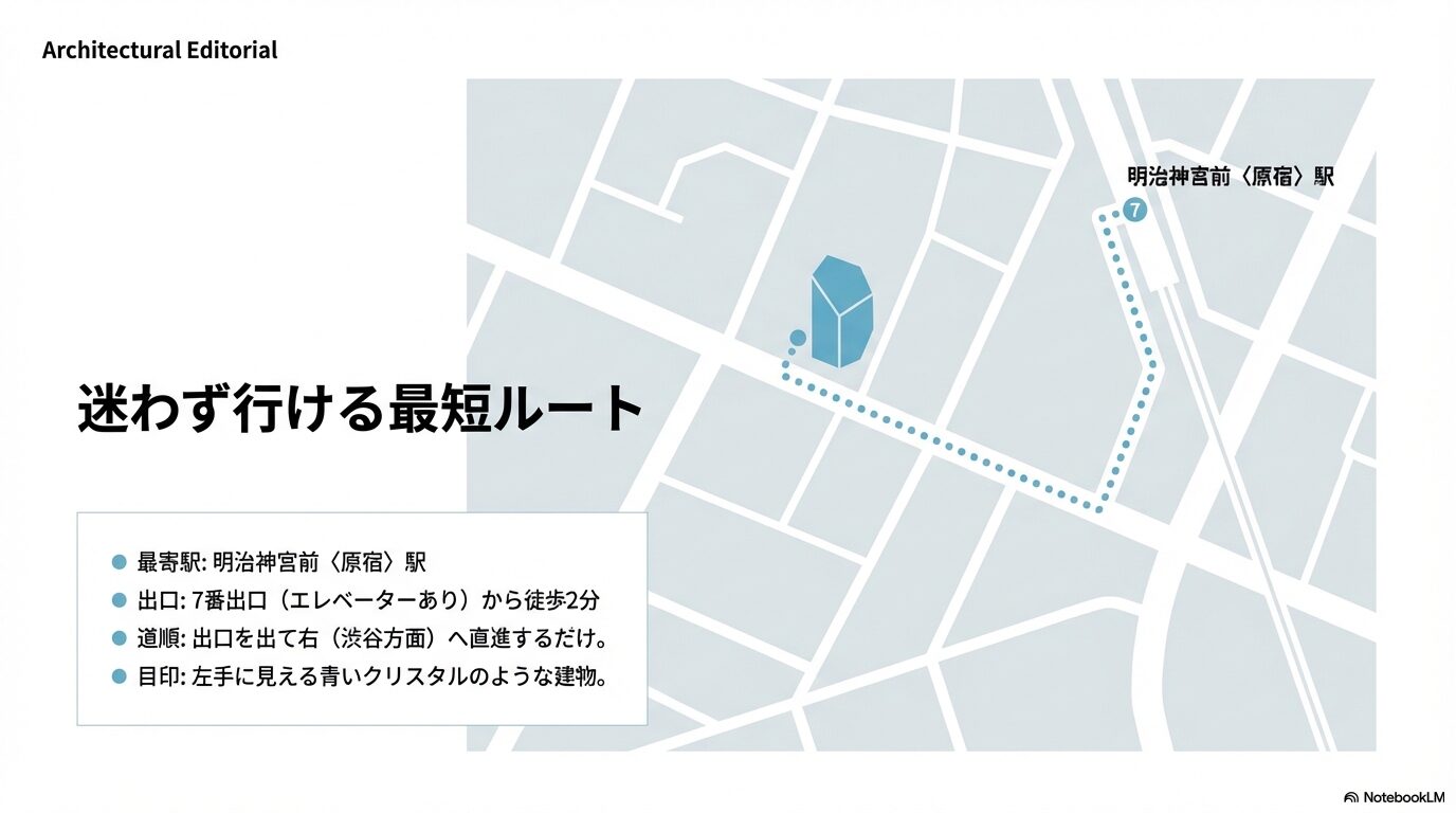 明治神宮前〈原宿〉駅7番出口からアイスバーグまでの最短ルートを示した地図スライド。
