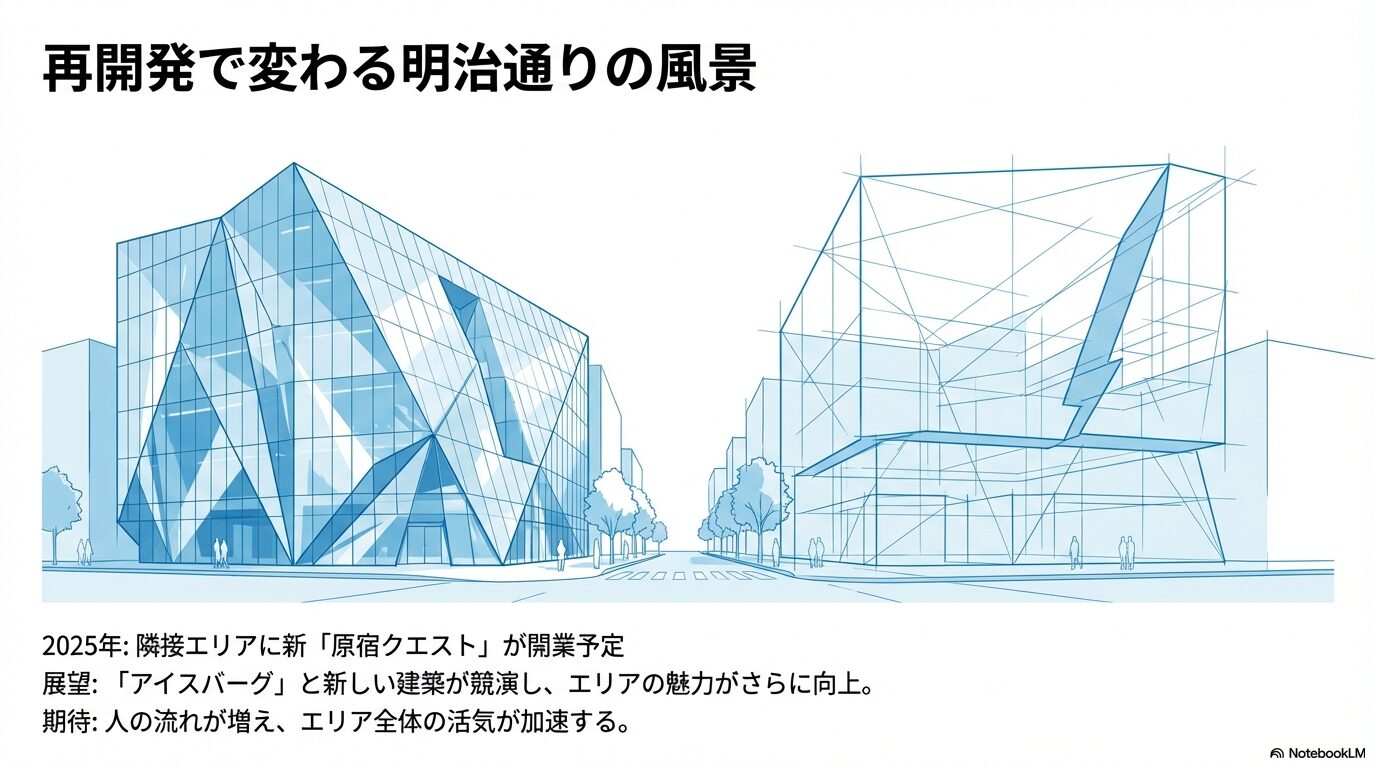 2025年に隣接エリアに開業予定の新「原宿クエスト」とアイスバーグの競演をイメージした将来展望スライド。
