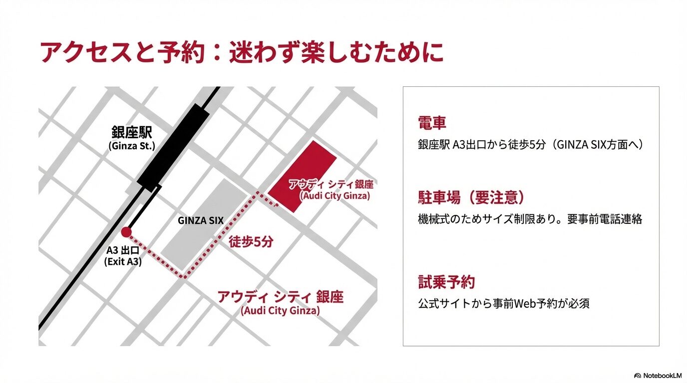 銀座駅A3出口からアウディシティ銀座への徒歩アクセス地図