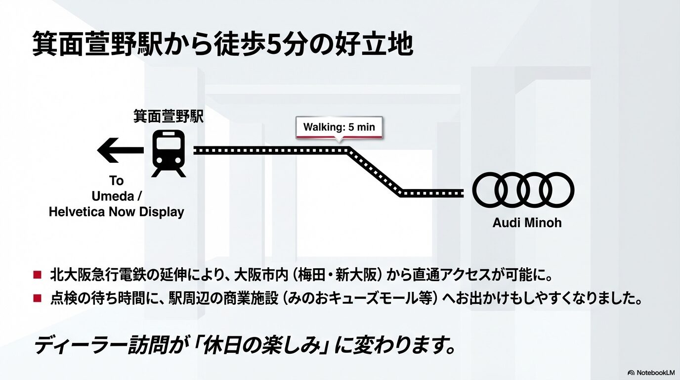 箕面萱野駅から徒歩5分。大阪市内（梅田・新大阪）から直通アクセスが可能になったことを示すアクセスマップ。