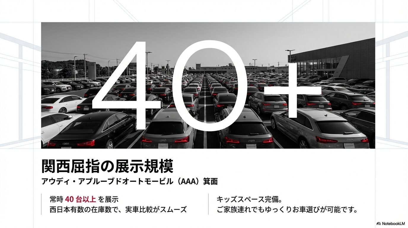 常時40台以上の在庫を展示する西日本有数の規模を誇るアウディ認定中古車センターの展示場写真。