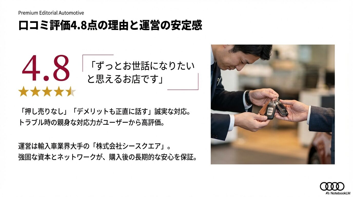 口コミ評価4.8点の理由と、大手運営会社シースクエアによる安心のサポート体制を説明するスライド