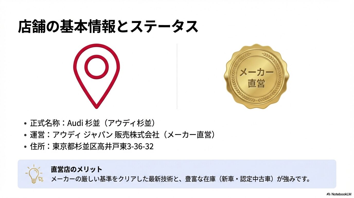 Audi杉並の正式名称、運営会社(アウディジャパン販売)、東京都杉並区高井戸東の住所情報を記載したスライド