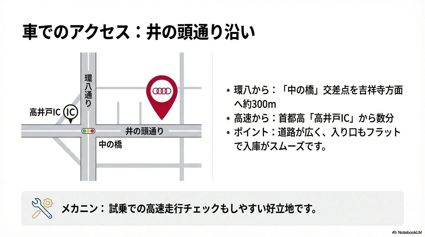 井の頭通り沿いに位置するAudi杉並への、環八通りや首都高高井戸ICからのアクセスルート図