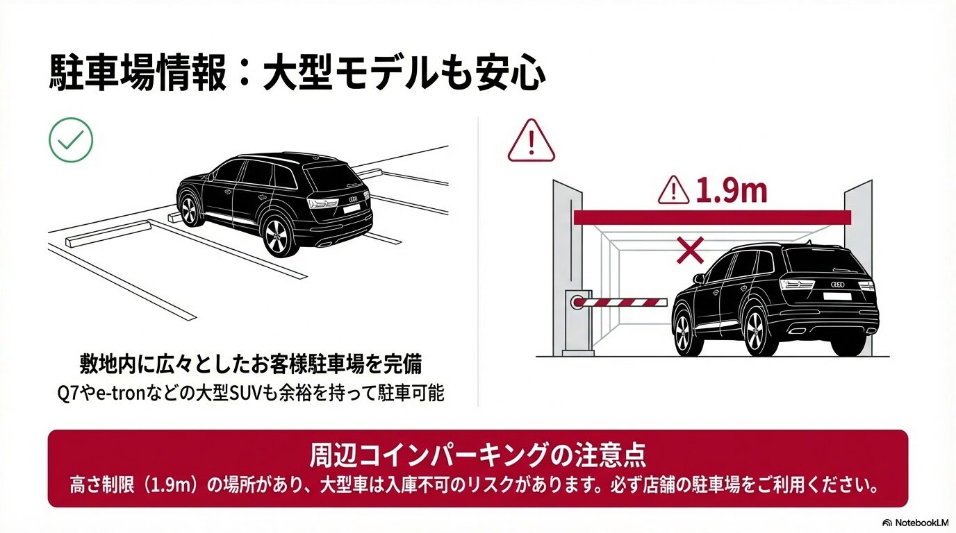 Audi杉並の広々とした敷地内駐車場と、周辺パーキングの高さ制限1.9mに関する注意喚起スライド