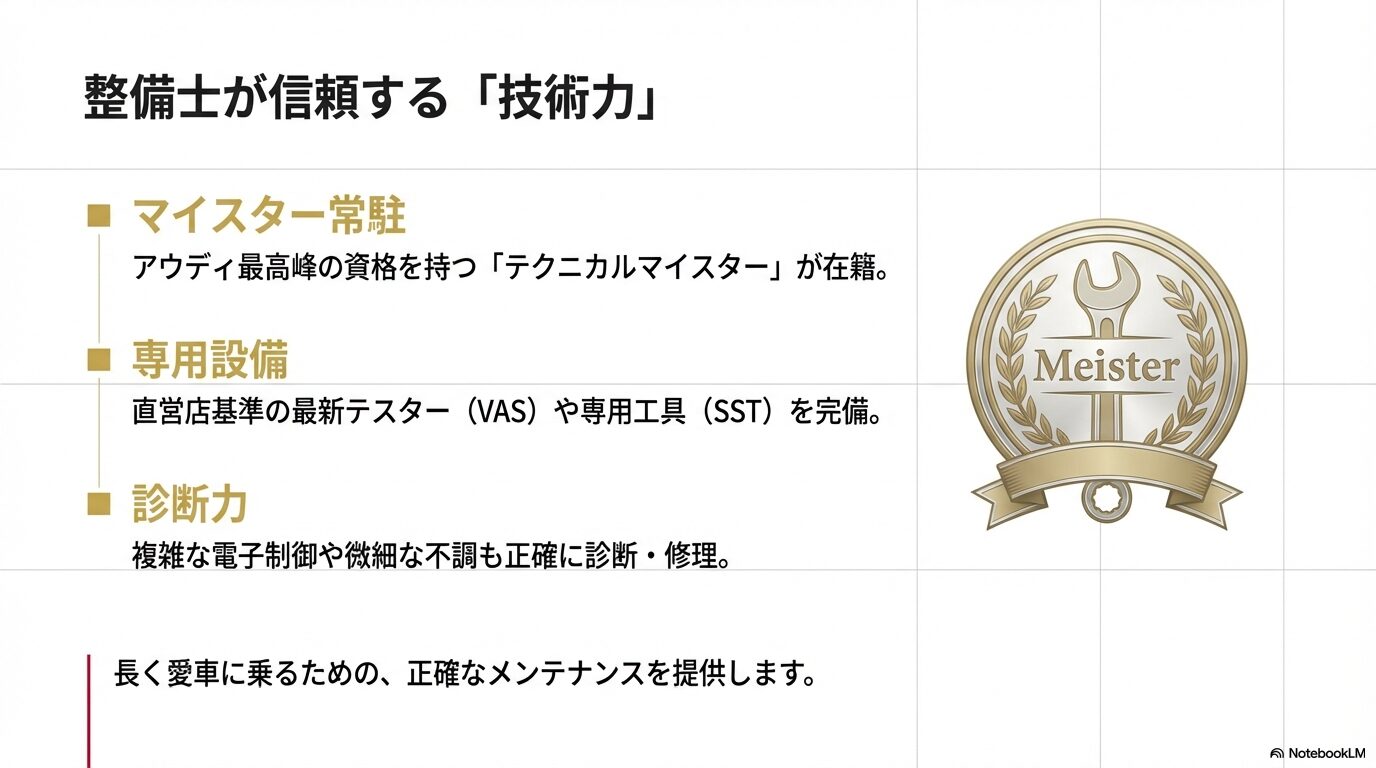 最新モデルの展示台数と、360度視点で店内を確認できるバーチャルショールームの紹介スライド