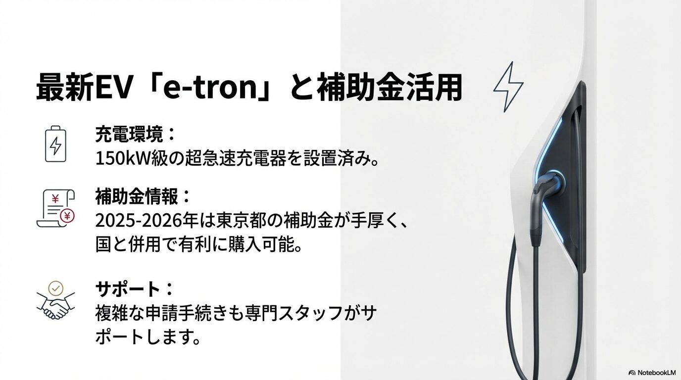 150kW級急速充電器の設置と、東京都のEV購入補助金活用に関するサポート情報のスライド