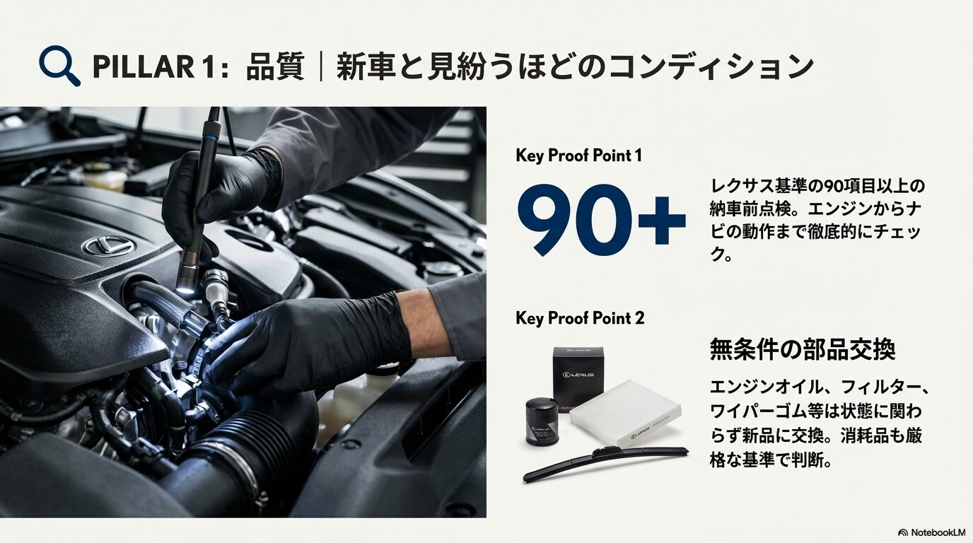 レクサス認定中古車の90項目以上の納車前点検とエンジンオイル等の無条件部品交換基準