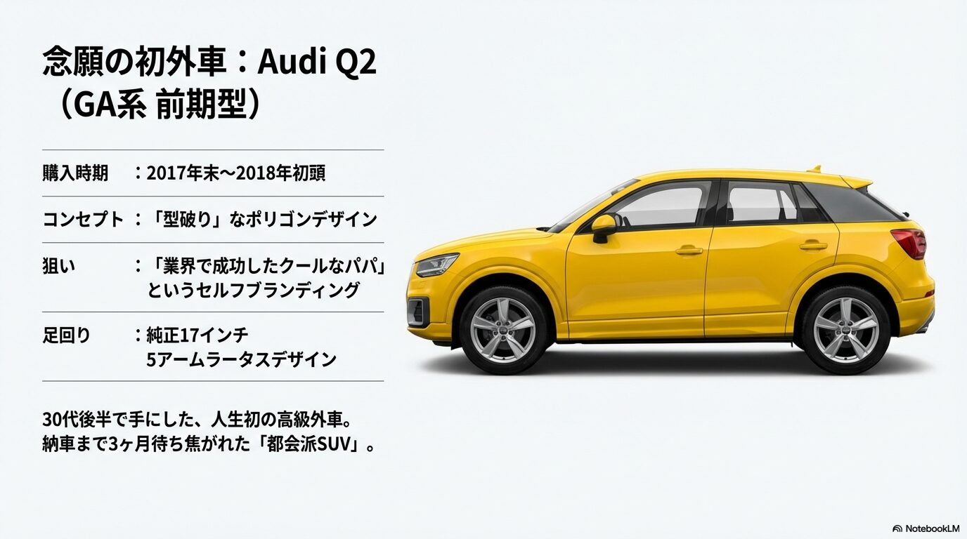 平子祐希さんが人生初の外車として購入したアウディQ2のスペックと「クールなパパ」を目指したセルフブランディングの解説