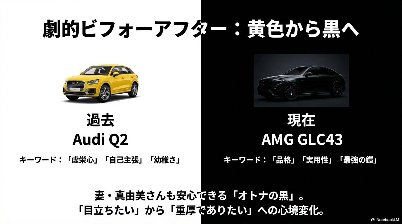 平子祐希さんの心境変化を表す「目立ちたい黄色（アウディQ2）」から「品格の黒（AMG GLC43）」への愛車比較