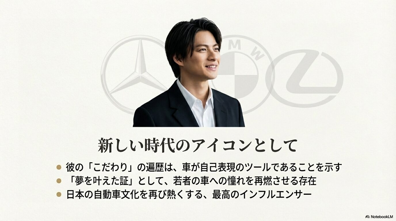 笑顔の平野紫耀さんとメルセデス、BMWのロゴ。自己表現としての車、若者の車への憧れを再燃させるインフルエンサーとしての姿をまとめたスライド