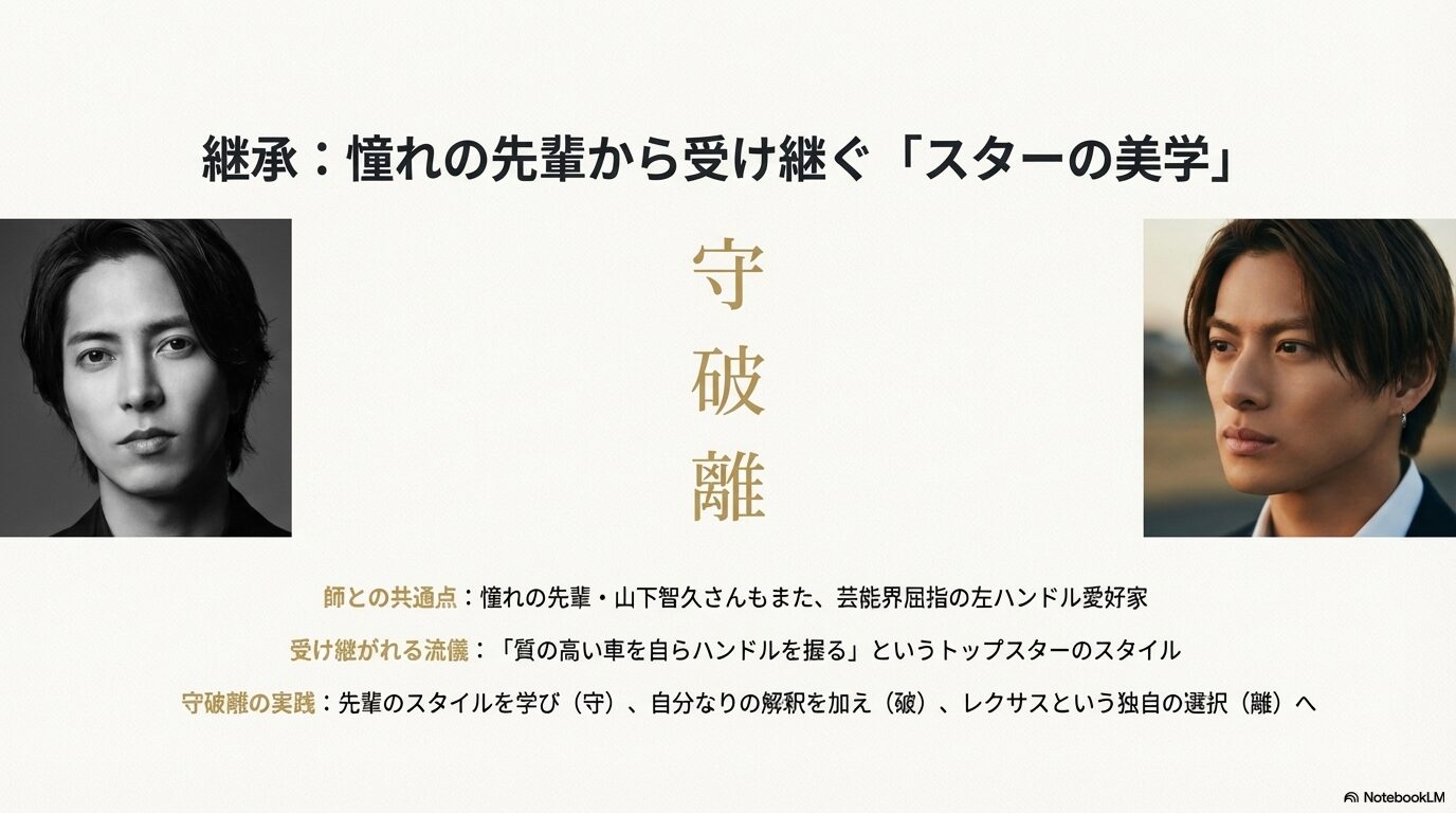 山下智久さんと平野紫耀さんの顔写真。先輩のスタイルを学び、自分なりの解釈を加え、レクサスという独自の選択に至る守破離を解説するスライド