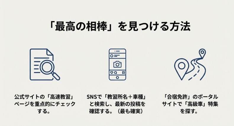 高速教習ページやSNS検索を活用した最高の教習車の見つけ方