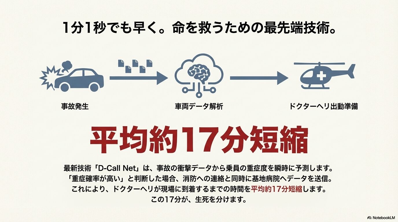 緑点灯は正常、赤点滅は圏外、赤点灯は故障、消灯は未契約を示すメッセージ解説