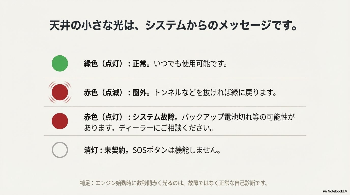 中古車で解約済みのSOSボタンを有効にするには「G-Link Lite」への加入が必須であることの案内