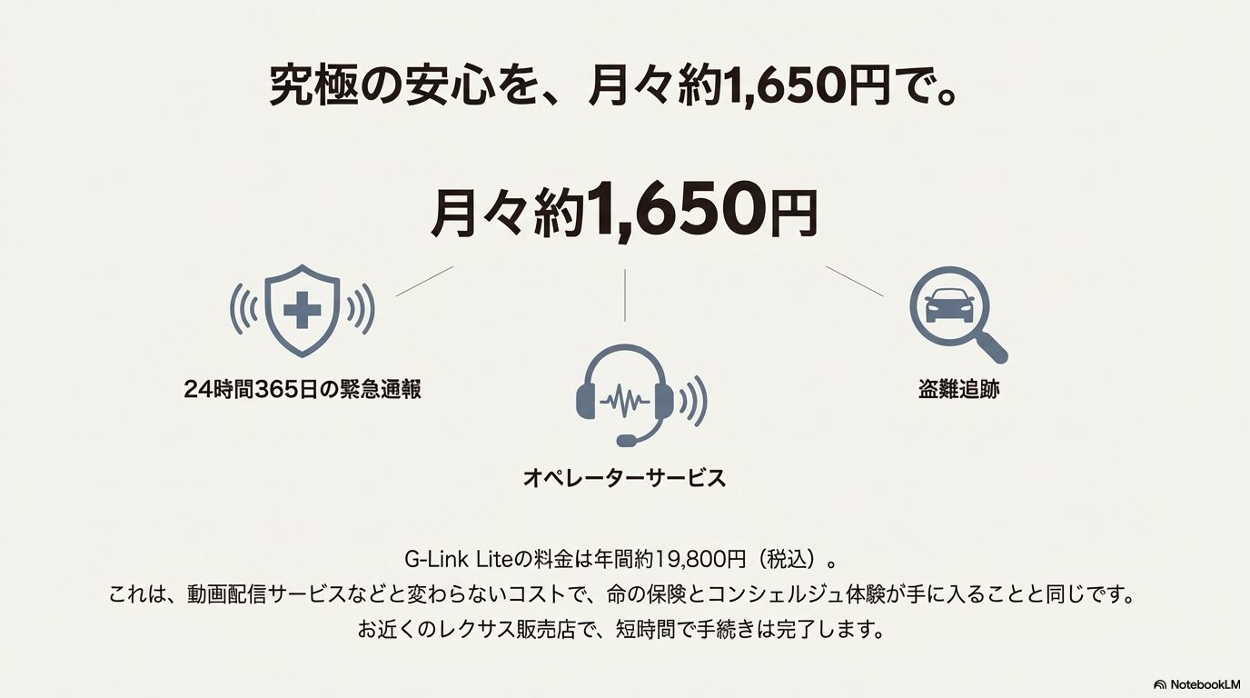 衝撃データから重症度を予測し、ドクターヘリ到着を平均約17分短縮する最先端技術