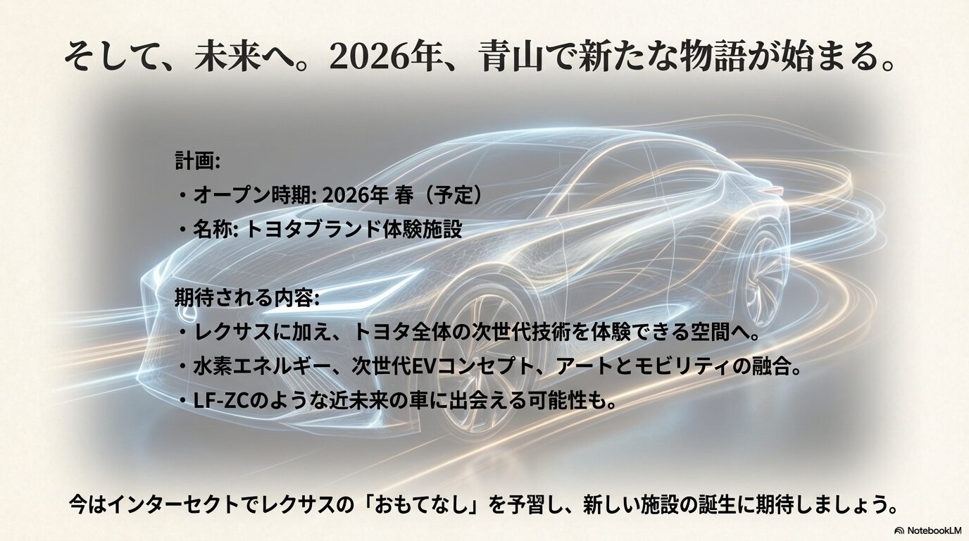 2026年に青山で始まるトヨタブランド体験施設の計画概要。水素エネルギーや次世代EVなどの展示が期待されるスライド