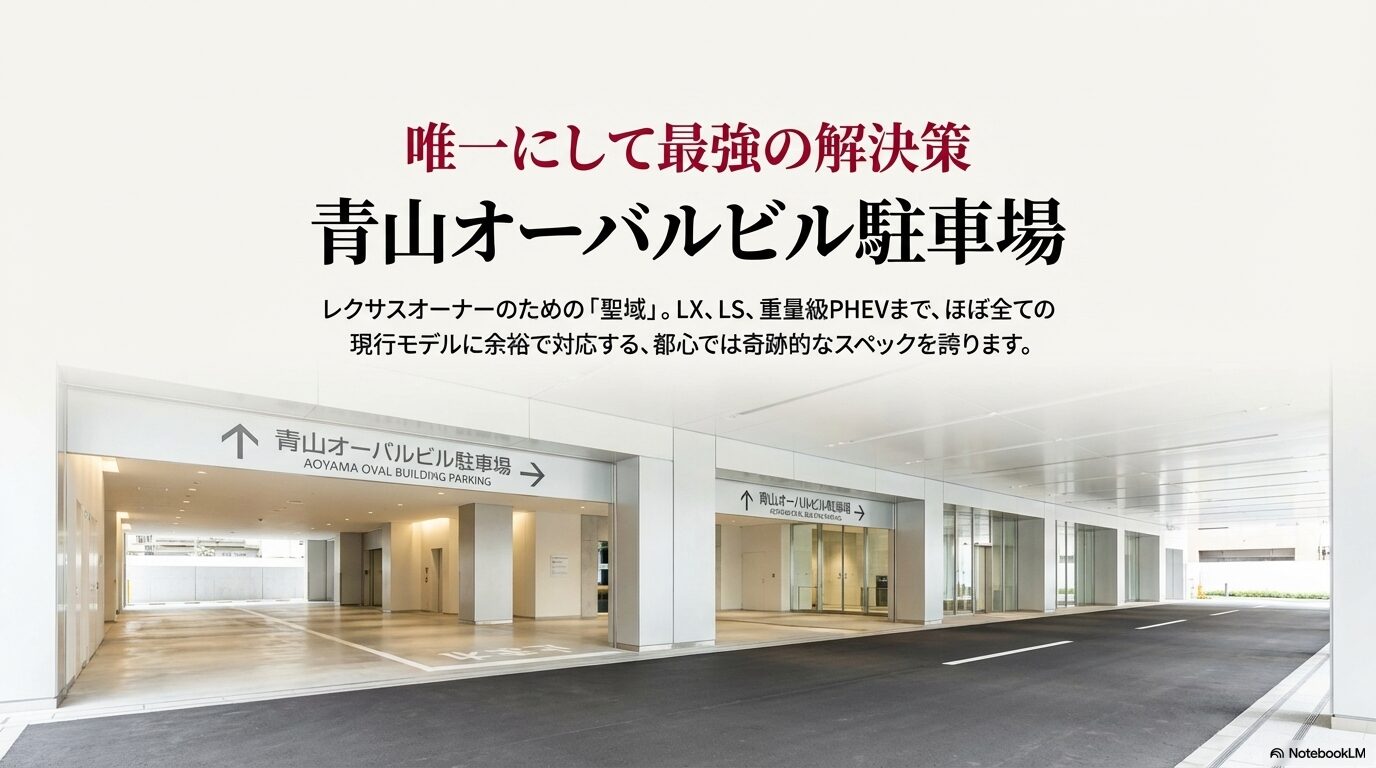 推奨駐車場である青山オーバルビル駐車場の外観イメージと「最強の解決策」というテキスト