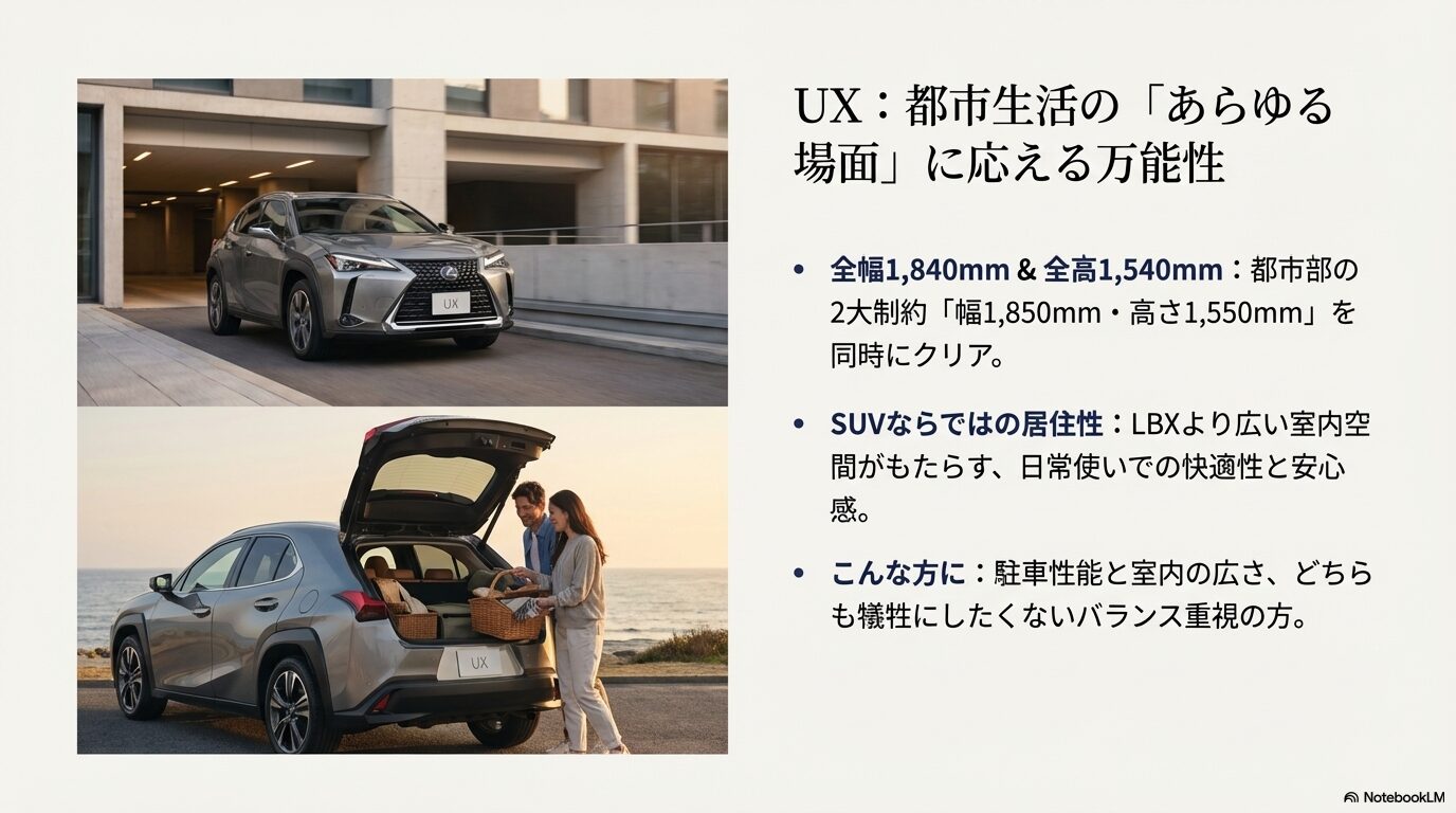 駐車場に停まるレクサスUXと、バックドアを開けて荷物を積み込む家族の様子。幅1,850mm・高さ1,550mmの制約をクリアする万能性を紹介。