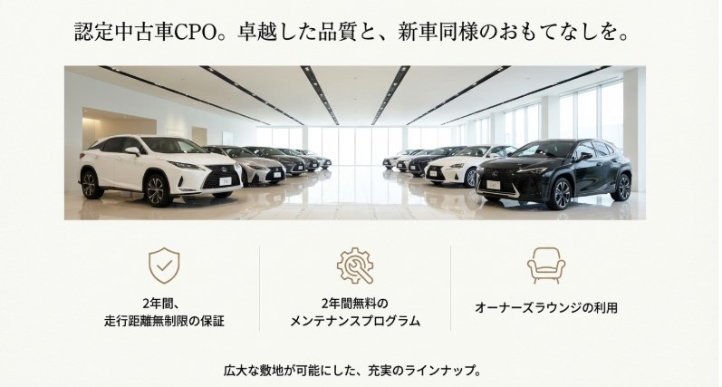 広大な敷地に並ぶレクサス認定中古車CPOのラインナップ。2年間保証やメンテナンスプログラム、ラウンジ利用などの特典についても記載。
