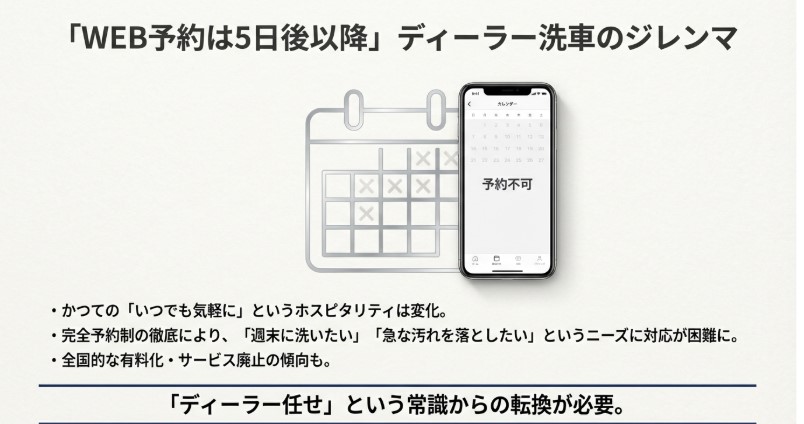 予約不可の文字が表示されたカレンダーとスマートフォンのイラストでディーラー予約の難しさを表現