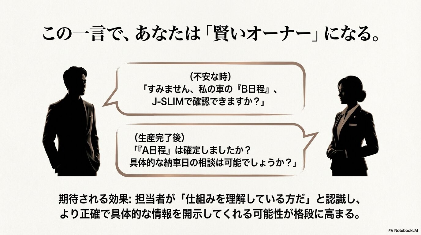 担当者に「B日程をJ-SLIMで確認できますか？」や「A日程は確定しましたか？」と問いかけることで正確な情報を引き出すテクニックの紹介。